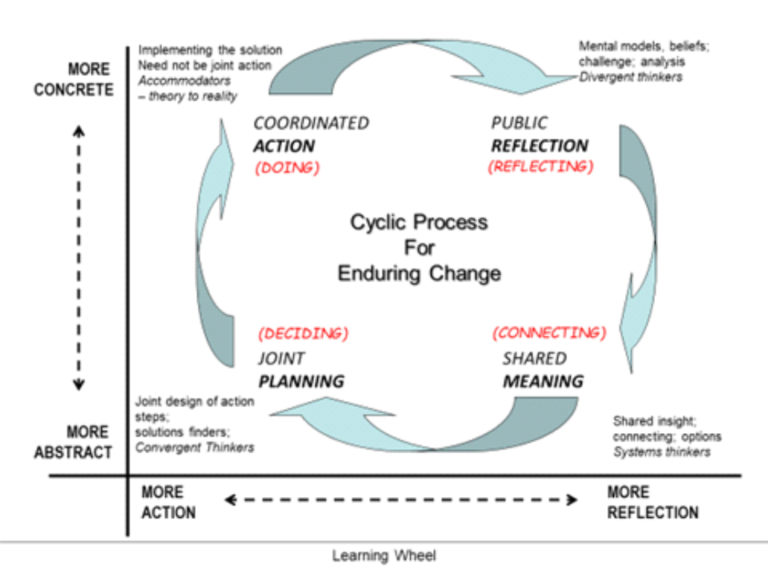 The Crisis of Perception and What To Do – Alex Zimmerman